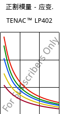 正割模量－应变.  , TENAC™ LP402, POM, Asahi Kasei