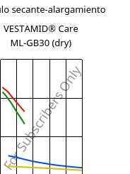 Módulo secante-alargamiento , VESTAMID® Care ML-GB30 (Seco), PA12-GB30, Evonik