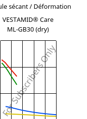 Module sécant / Déformation , VESTAMID® Care ML-GB30 (sec), PA12-GB30, Evonik