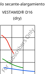 Módulo secante-alargamiento , VESTAMID® D16 (Seco), PA612, Evonik