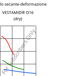 Modulo secante-deformazione , VESTAMID® D16 (Secco), PA612, Evonik