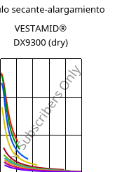 Módulo secante-alargamiento , VESTAMID® DX9300 (Seco), PA612, Evonik