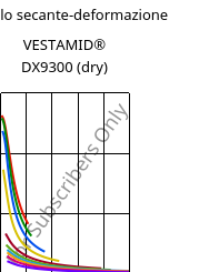 Modulo secante-deformazione , VESTAMID® DX9300 (Secco), PA612, Evonik