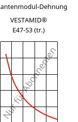 Sekantenmodul-Dehnung , VESTAMID® E47-S3 (trocken), TPA, Evonik