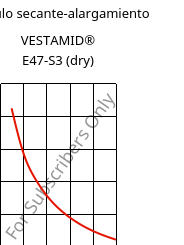 Módulo secante-alargamiento , VESTAMID® E47-S3 (Seco), TPA, Evonik