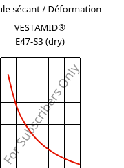 Module sécant / Déformation , VESTAMID® E47-S3 (sec), TPA, Evonik