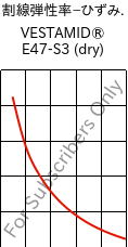  割線弾性率−ひずみ. , VESTAMID® E47-S3 (乾燥), TPA, Evonik