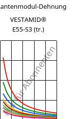 Sekantenmodul-Dehnung , VESTAMID® E55-S3 (trocken), TPA, Evonik