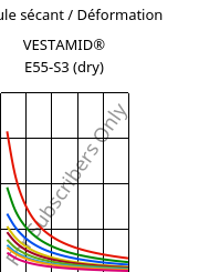 Module sécant / Déformation , VESTAMID® E55-S3 (sec), TPA, Evonik