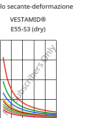 Modulo secante-deformazione , VESTAMID® E55-S3 (Secco), TPA, Evonik