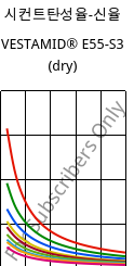 시컨트탄성율-신율 , VESTAMID® E55-S3 (건조), TPA, Evonik