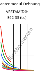 Sekantenmodul-Dehnung , VESTAMID® E62-S3 (trocken), TPA, Evonik