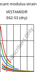 Secant modulus-strain , VESTAMID® E62-S3 (dry), TPA, Evonik