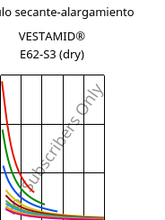 Módulo secante-alargamiento , VESTAMID® E62-S3 (Seco), TPA, Evonik