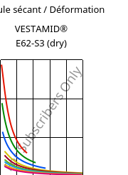 Module sécant / Déformation , VESTAMID® E62-S3 (sec), TPA, Evonik