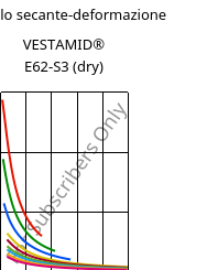 Modulo secante-deformazione , VESTAMID® E62-S3 (Secco), TPA, Evonik