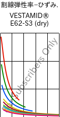  割線弾性率−ひずみ. , VESTAMID® E62-S3 (乾燥), TPA, Evonik
