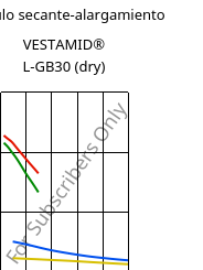 Módulo secante-alargamiento , VESTAMID® L-GB30 (Seco), PA12-GB30, Evonik