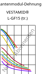 Sekantenmodul-Dehnung , VESTAMID® L-GF15 (trocken), PA12-GF15, Evonik