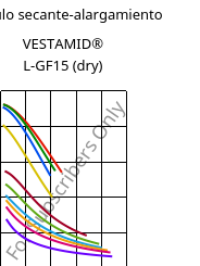 Módulo secante-alargamiento , VESTAMID® L-GF15 (Seco), PA12-GF15, Evonik