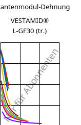 Sekantenmodul-Dehnung , VESTAMID® L-GF30 (trocken), PA12-GF30, Evonik