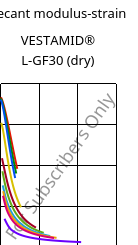 Secant modulus-strain , VESTAMID® L-GF30 (dry), PA12-GF30, Evonik