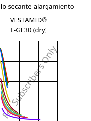 Módulo secante-alargamiento , VESTAMID® L-GF30 (Seco), PA12-GF30, Evonik