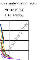 Módulo secante - deformação , VESTAMID® L-GF30 (dry), PA12-GF30, Evonik