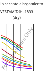 Módulo secante-alargamiento , VESTAMID® L1833 (Seco), PA12-GF23, Evonik