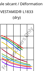 Module sécant / Déformation , VESTAMID® L1833 (sec), PA12-GF23, Evonik