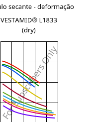 Módulo secante - deformação , VESTAMID® L1833 (dry), PA12-GF23, Evonik