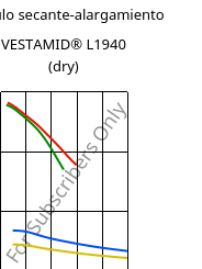 Módulo secante-alargamiento , VESTAMID® L1940 (Seco), PA12, Evonik