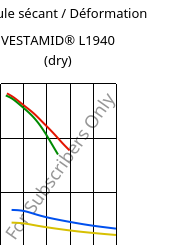 Module sécant / Déformation , VESTAMID® L1940 (sec), PA12, Evonik