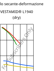 Modulo secante-deformazione , VESTAMID® L1940 (Secco), PA12, Evonik