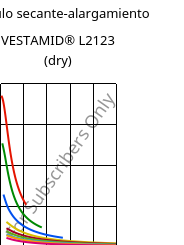 Módulo secante-alargamiento , VESTAMID® L2123 (Seco), PA12-I, Evonik