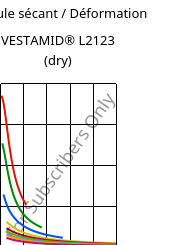 Module sécant / Déformation , VESTAMID® L2123 (sec), PA12-I, Evonik