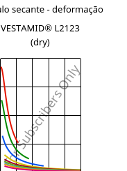 Módulo secante - deformação , VESTAMID® L2123 (dry), PA12-I, Evonik