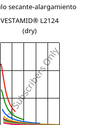 Módulo secante-alargamiento , VESTAMID® L2124 (Seco), PA12, Evonik