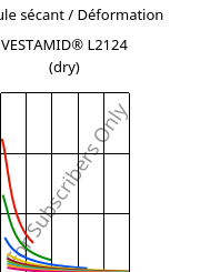 Module sécant / Déformation , VESTAMID® L2124 (sec), PA12, Evonik