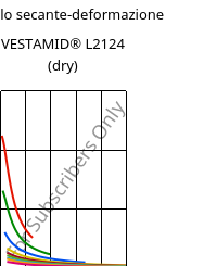 Modulo secante-deformazione , VESTAMID® L2124 (Secco), PA12, Evonik