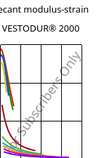 Secant modulus-strain , VESTODUR® 2000, PBT, Evonik