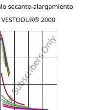 Módulo secante-alargamiento , VESTODUR® 2000, PBT, Evonik