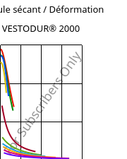 Module sécant / Déformation , VESTODUR® 2000, PBT, Evonik