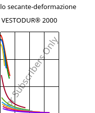 Modulo secante-deformazione , VESTODUR® 2000, PBT, Evonik