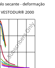 Módulo secante - deformação , VESTODUR® 2000, PBT, Evonik