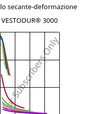 Modulo secante-deformazione , VESTODUR® 3000, PBT, Evonik