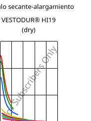 Módulo secante-alargamiento , VESTODUR® HI19 (Seco), PBT-I, Evonik