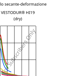 Modulo secante-deformazione , VESTODUR® HI19 (Secco), PBT-I, Evonik