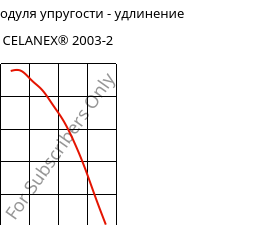 Секущая модуля упругости - удлинение , CELANEX® 2003-2, PBT, Celanese