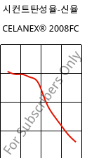 시컨트탄성율-신율 , CELANEX® 2008FC, PBT, Celanese